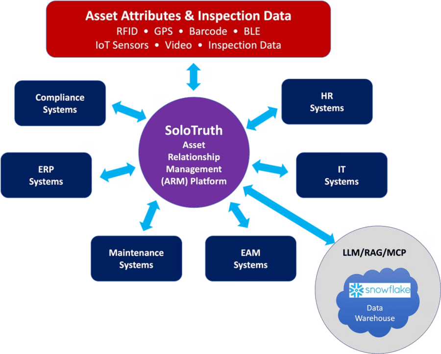 AoloTruth Architecture
