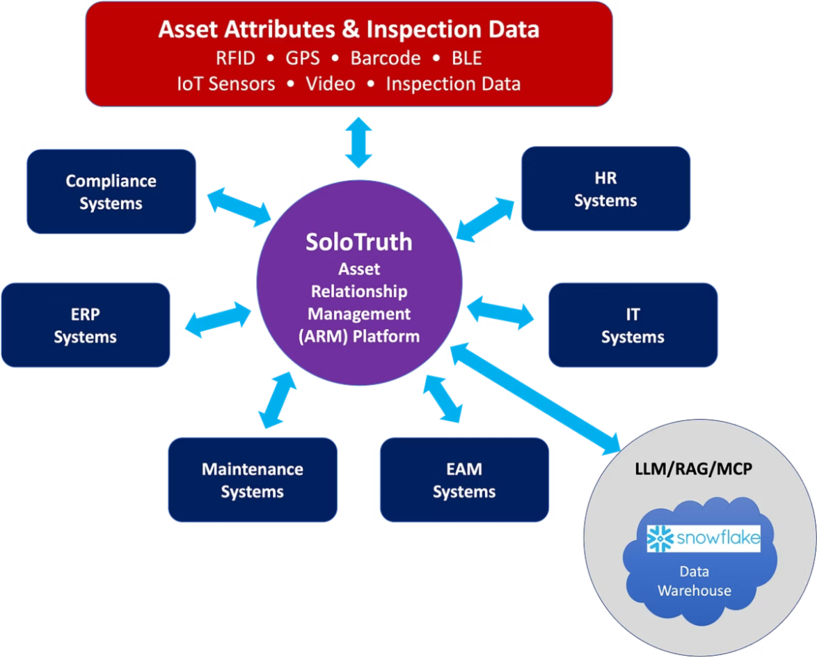 AoloTruth Architecture