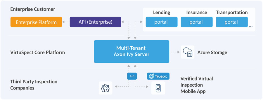 VirtuSpect Application Overview