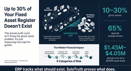 The Annual Audit Cycle Is the Real Problem | SoloTruth